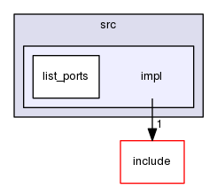 src/impl