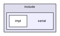 include/serial